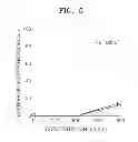 Fig. 06 - COMPOSITION FOR PREVENTING, IMPROVING, OR TREATING RENAL DISEASE INCLUDING MAILLARD BROWNING REACTION PRODUCTS OF PANAX SPECIES PLANT EXTRACT