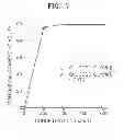 Fig. 08 - COMPOSITION FOR PREVENTING, IMPROVING, OR TREATING RENAL DISEASE INCLUDING MAILLARD BROWNING REACTION PRODUCTS OF PANAX SPECIES PLANT EXTRACT
