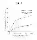 Fig. 09 - COMPOSITION FOR PREVENTING, IMPROVING, OR TREATING RENAL DISEASE INCLUDING MAILLARD BROWNING REACTION PRODUCTS OF PANAX SPECIES PLANT EXTRACT