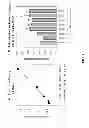 Fig. 06 - Methods of treating an inflammatory-related disease