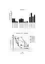 Fig. 10 - Benzopyran compounds, compositions and uses thereof
