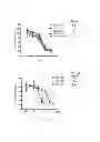 Fig. 15 - Benzopyran compounds, compositions and uses thereof