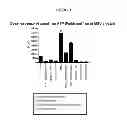 Fig. 02 - Treatment of gout and hyperuricemia