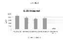 Fig. 04 - Treatment of gout and hyperuricemia