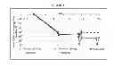 Fig. 07 - Treatment of gout and hyperuricemia