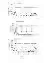Fig. 02 - METHODS OF TREATMENT USING ARYLCYCLOPROPYLAMINE COMPOUNDS