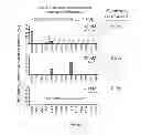 Fig. 07 - Methods and Compositions for Treating Cancer