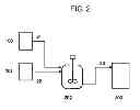 Fig. 03 - Isocyanates and aromatic hydroxy compounds