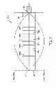 Fig. 08 - Ultrasonic surgical instruments comprising transducer arrangements