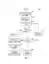 Fig. 05 - Method to geo-tag streaming music