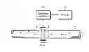 Fig. 01 - Processing signals acquired during guided wave testing