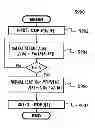 Fig. 01 - CALCULATING APPARATUS, MEASURING APPARATUS, ELECTRONIC DEVICE, PROGRAM, RECORDING MEDIUM AND CALCULATING METHOD