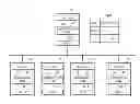 Fig. 01 - DISTRIBUTED PARALLEL SIMULATION METHOD AND RECORDING MEDIUM FOR STORING THE METHOD