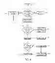 Fig. 05 - Organizational agility determination across multiple computing domains