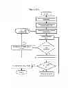 Fig. 02 - COMPUTERIZED METHOD AND SYSTEM FOR ENHANCING THE SALES PERFORMANCE OF SELECTED SALES FORCE PROFESSIONALS