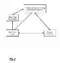Fig. 09 - Frequency Reward Method and System for Matching a Debit Card Buyer with an Advertiser Willing to Pay for a Sale