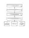 Fig. 02 - Systems and Methods for Providing Disclosures to Customers
