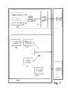 Fig. 02 - Integration of remote bidders into multiple and simultaneous live auctions