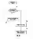 Fig. 09 - Systems, methods, and computer program products for mobile processing of package shipment orders at a point of sale