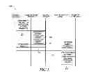 Fig. 05 - Methods and system for utilizing cash with online activities