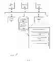 Fig. 05 - SECURE WIRELESS TRANSACTIONS WHEN A WIRELESS NETWORK IS UNAVAILABLE