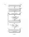 Fig. 04 - RESOURCE SEARCH OPERATIONS