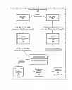 Fig. 01 - Linking Single System Synchronous Inter-Domain Transaction Activity