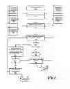 Fig. 07 - Linking Single System Synchronous Inter-Domain Transaction Activity