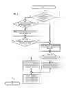 Fig. 05 - Data pattern for storing information, including associated version and audit information for use in data management