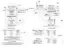 Fig. 01 - ACCELERATING WEB SERVICES APPLICATIONS THROUGH CACHING