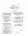 Fig. 06 - ACCELERATING WEB SERVICES APPLICATIONS THROUGH CACHING