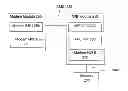 Fig. 01 - Application engine module, modem module, wireless device and method