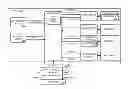 Fig. 01 - Stateless microkernel web server architecture with self discoverable objects