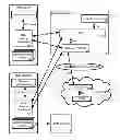 Fig. 01 - Quality of service support for machine-to-machine applications