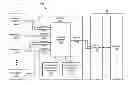 Fig. 01 - Equalizing bandwidth for multiple requesters using a shared memory system