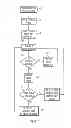 Fig. 02 - Data sharing using difference-on-write