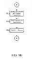 Fig. 11 - Relocating related resource partitions