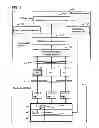 Fig. 02 - Computer system management apparatus and management method