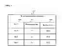 Fig. 08 - Computer system management apparatus and management method