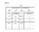 Fig. 09 - Computer system management apparatus and management method
