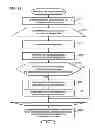 Fig. 22 - Computer system management apparatus and management method