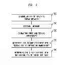 Fig. 04 - Methods and apparatuses for secure information sharing in social networks using randomly-generated keys