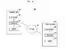 Fig. 05 - Methods and apparatuses for secure information sharing in social networks using randomly-generated keys