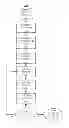 Fig. 01 - Generation of relative prime numbers for use in cryptography