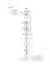 Fig. 08 - Generation of relative prime numbers for use in cryptography