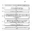 Fig. 01 - Systems and methods for three-factor authentication