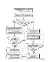 Fig. 07 - SYSTEMS AND METHODS FOR OPTIONS RELATING TO POWER-ON OF A USER EQUIPMENT DEVICE