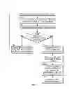 Fig. 08 - SYSTEMS AND METHODS FOR OPTIONS RELATING TO POWER-ON OF A USER EQUIPMENT DEVICE