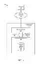 Fig. 02 - Cost effective use of simulated storage in a storage subsystem test environment
