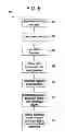 Fig. 06 - Template based filtering and summations flow sheet